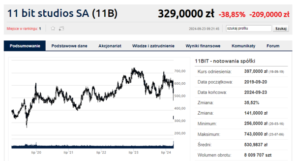 Ewakuacja z akcji 11 bit. Katastrofa na kursie - INFBusiness