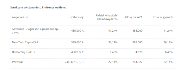 Kurs rośnie jak cukier po pączkach. Rakietowy debiut na giełdzie - INFBusiness