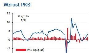 /PKO Bank Polski S.A.