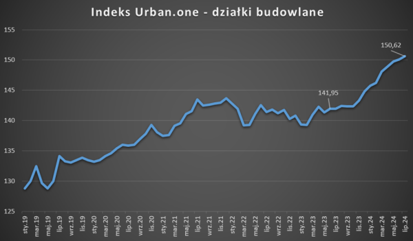 Rynek nieruchomości ostro zakręca. „Nadchodzi czas kupującego” - INFBusiness