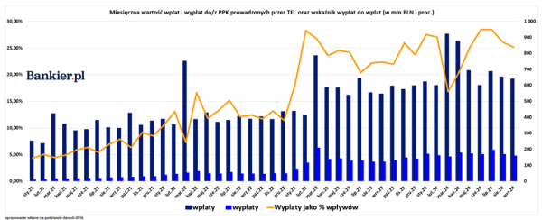 Czarna magia w temacie wypłat Polaków z PPK. W końcu inwestujemy w przyszłość czy zgarniamy drobne? - INFBusiness