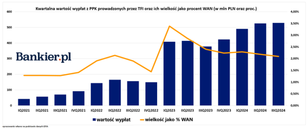 Czarna magia w temacie wypłat Polaków z PPK. W końcu inwestujemy w przyszłość czy zgarniamy drobne? - INFBusiness