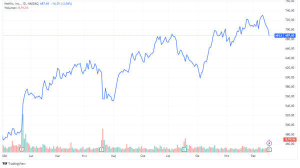 Netflix przebija oczekiwania. Nowy abonament strzałem w dziesiątkę - INFBusiness