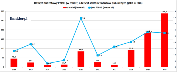 Powódź nie zatopi budżetu państwa. Ten już jest pod wodą - INFBusiness