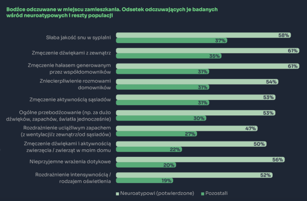 raport Otodom