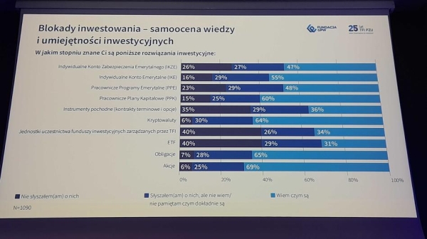 Relacja na żywo z Forum Finansów z Bankier.pl – „Inwestuj z głową” - INFBusiness