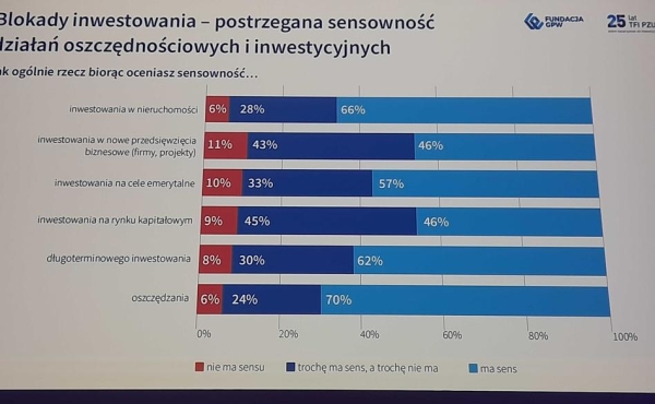 Relacja na żywo z Forum Finansów z Bankier.pl – „Inwestuj z głową” - INFBusiness