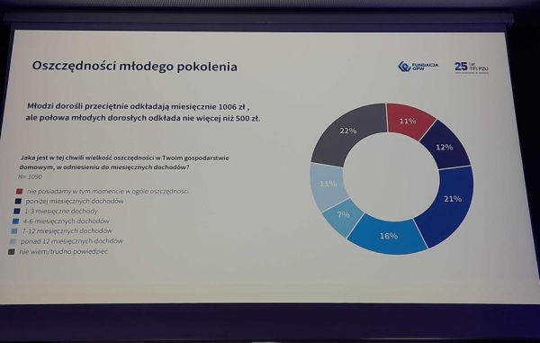 Relacja na żywo z Forum Finansów z Bankier.pl – „Inwestuj z głową” - INFBusiness