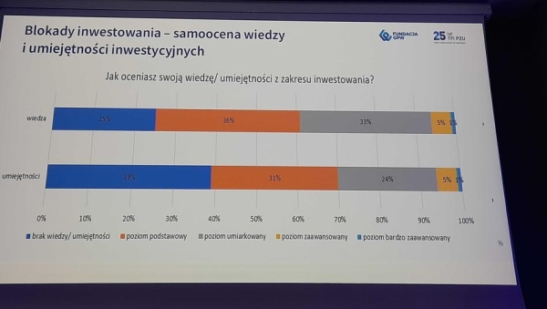 Relacja na żywo z Forum Finansów z Bankier.pl – „Inwestuj z głową” - INFBusiness