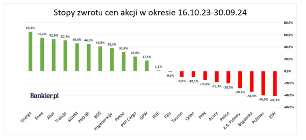 Tragiczny wynik państwowych spółek w drugim kwartale. Zyski przeszły w straty - INFBusiness