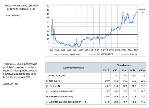 "Uda mi się odłożyć". Zagadkowy "czarno-różowy" trend wśród Polaków dotyczący finansów osobistych - INFBusiness