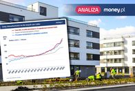 W Polsce budujemy mieszkania na potęgę. Dlaczego więc są tak drogie? [OPINIA] - INFBusiness