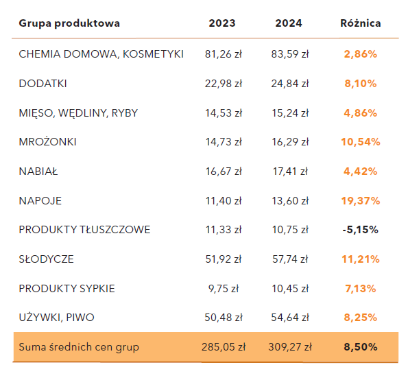 Koniec "cenowej wojenki" Lidla z Biedronką. Konsument odejdzie z (droższym) kwitkiem - INFBusiness