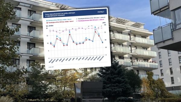 Takiego zjawiska na rynku mieszkań dawno nie było [ANALIZA]