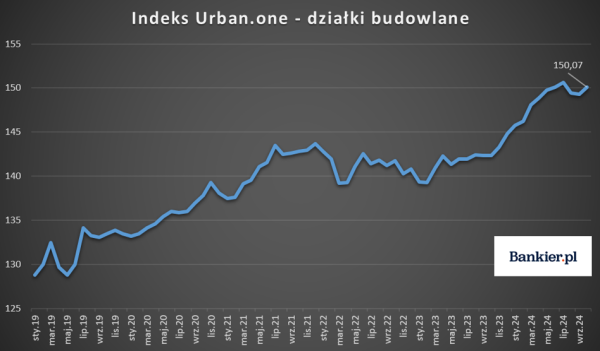 Mieszkania już nie sprzedają się na pniu. „Popyt ożywią dopiero dwucyfrowe spadki cen” - INFBusiness