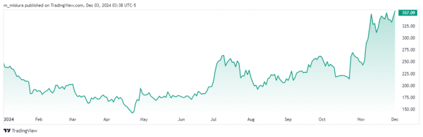 Musk wciąż bez pensji - chodzi już o ponad 100 mld dol. "To absolutna korupcja" - INFBusiness