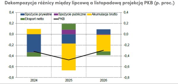 Niemcy są dla Polski kulą u nogi - INFBusiness