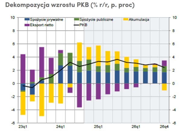 Niemcy są dla Polski kulą u nogi - INFBusiness