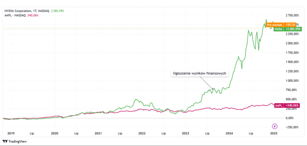 Gigant w ręku gigantów. Kto kontroluje Nvidię? - INFBusiness