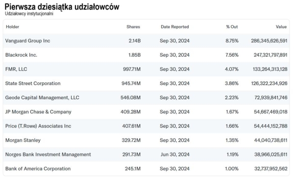 Gigant w ręku gigantów. Kto kontroluje Nvidię? - INFBusiness