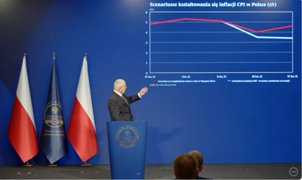 Konferencja prezesa NBP. Co słychać w polskiej gospodarce na początku 2025 roku? - INFBusiness