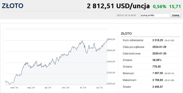 Kurs złota z nowym rekordem wszech czasów - INFBusiness