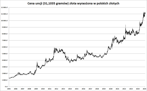 Kurs złota z nowym rekordem wszech czasów - INFBusiness