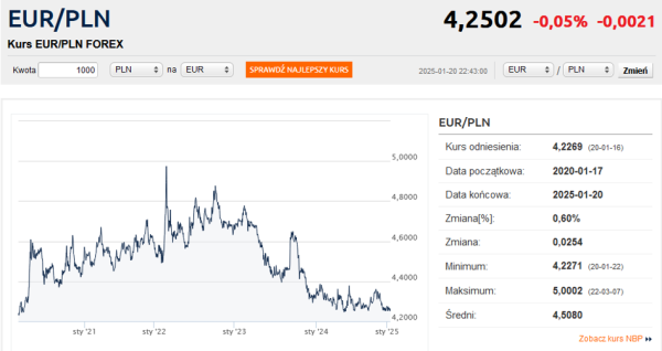 Polski złoty realnie niemal rekordowo mocny. Siła złotego jak w 2008 roku - INFBusiness