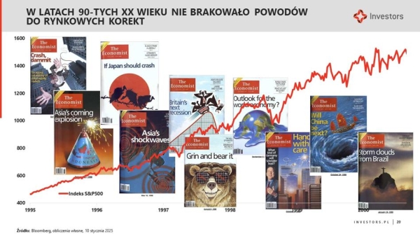 Prognozy Investors TFI: „Mamy powtórkę z końca lat 90., hossa w USA się utrzyma”. Co z GPW, obligacjami i złotem? - INFBusiness