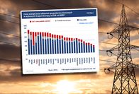 To nie cele klimatyczne pozbawiły europejską gospodarkę pazurów [OPINIA] - INFBusiness