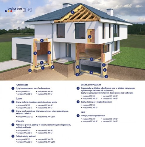 Od fundamentów po dach – trwała izolacja termiczna z swissporXPS - INFBusiness