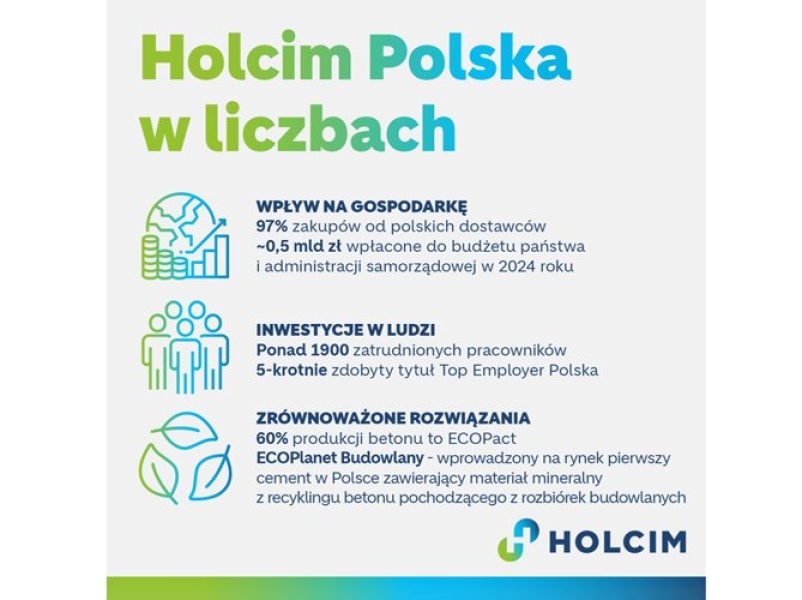 Zrównoważony rozwój, innowacyjność i lokalna siła gospodarcza - INFBusiness