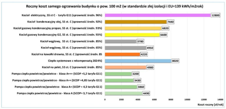 Lista ZUM dla urządzeń grzewczych – przepis na utrwalanie chaosu prawnego i wprowadzanie inwestorów w błąd - INFBusiness