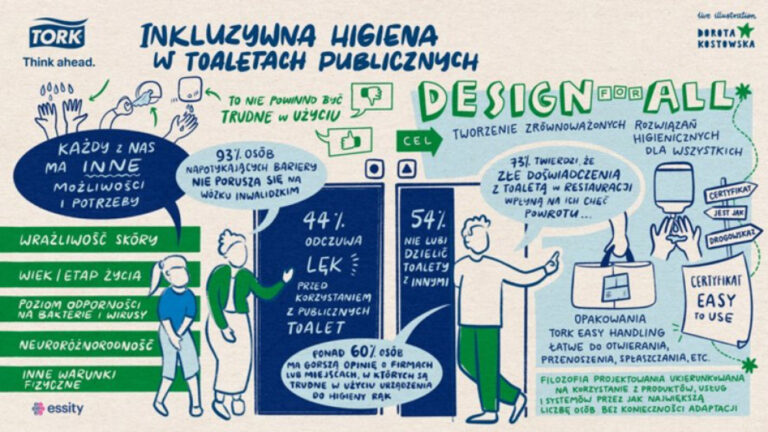 Czy istnieje łazienka, która bierze pod uwagę potrzeby każdego? Spotkanie ekspertów - INFBusiness