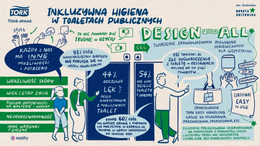 Czy istnieje łazienka, która bierze pod uwagę potrzeby każdego? Spotkanie ekspertów - INFBusiness