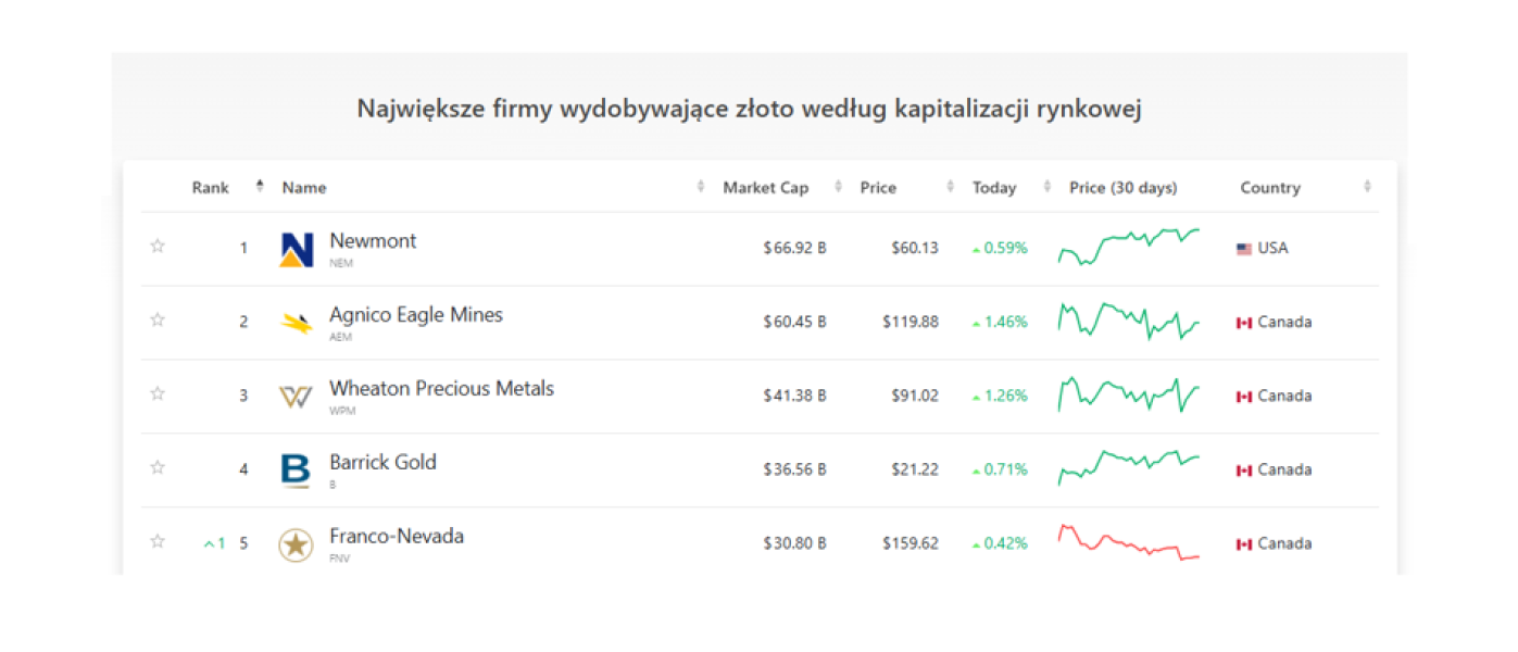 Śmigłowce załadowane złotem wartym setki milionów dolarów. Junta usuwa metal ze słynnej kopalni. - INFBusiness