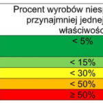 Niepokojące wyniki badań materiałów budowlanych