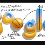 Google Doodle upamiętnia równania kwadratowe