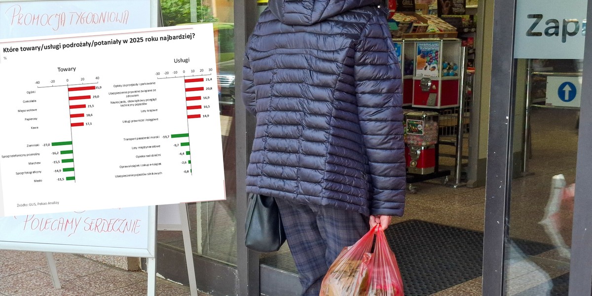 Wykresy z podsumowaniem inflacji (zdjęcie ilustracyjne)