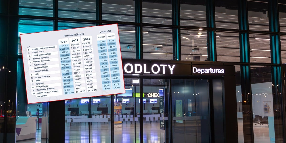 Lotnisko w Radomiu znajduje się na końcu stawki