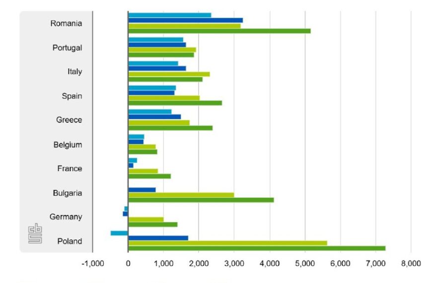 Polskie życie 2 Koniec z samymi Niemcami i Anglią. Rodacy wracają do Polski z następnego państwa.