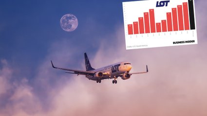 LOT pokazał prognozy. Potrzeba będzie więcej samolotów