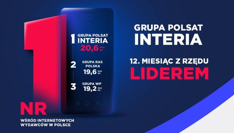 Interia i Polsat królują w sieci. Bezprecedensowa różnica. 7