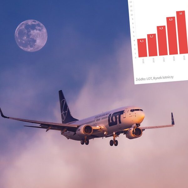 LOT ujawnił przewidywania. Potrzeba rozbudowy floty.