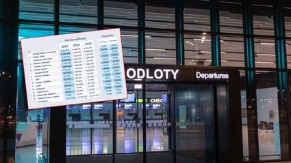 Ranking polskich lotnisk. W trzech portach ubyło pasażerów