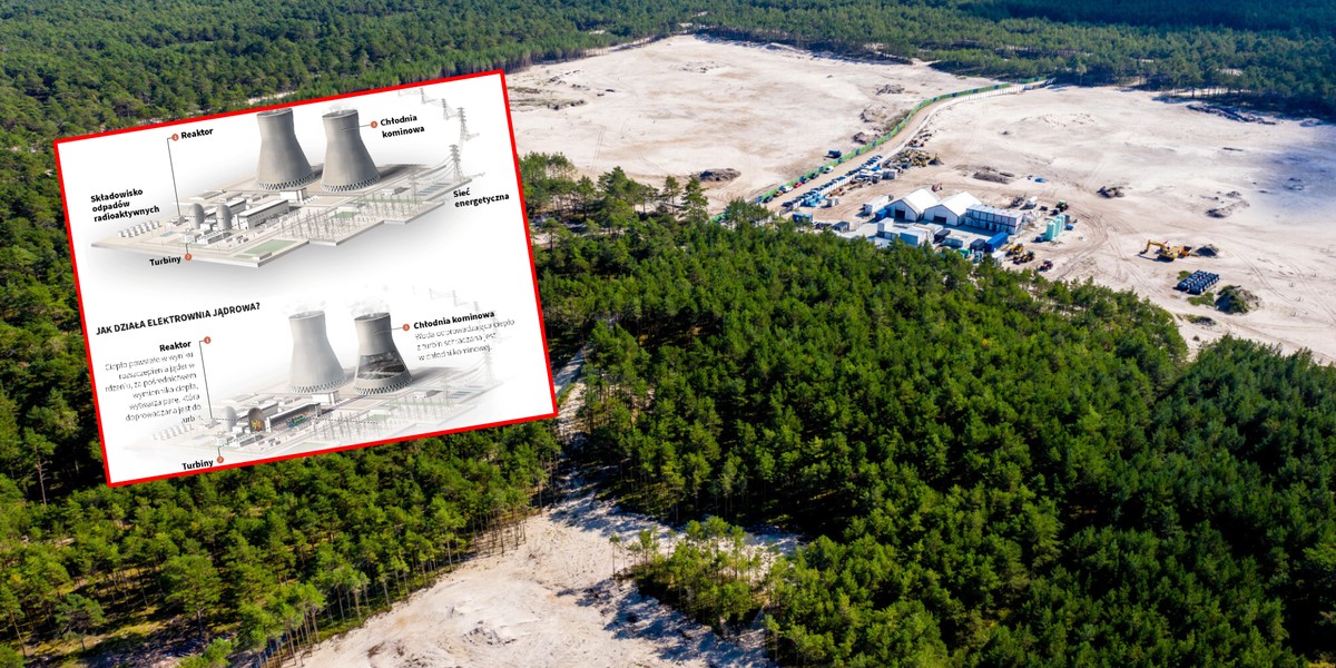 Miejsce, w którym ma powstać pierwsza polska elektrownia jądrowa