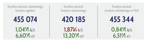 Hipoteki w IV kw. 2025: dynamika sprzedaży i statystyki 19 Hipoteki w IV kw. 2025: dynamika sprzedaży i statystyki 17