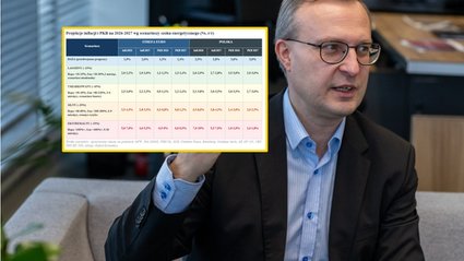 Ile będzie nas kosztowała wojna w Iranie? Scenariusze dla Polski [OPINIA]