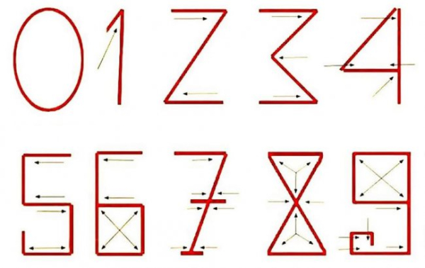 Pochodzenie cyfr arabskich 4