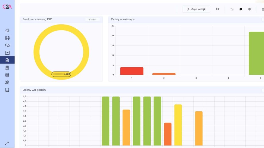 Top 5 systemów VoIP dla firm w 2026: Nasi faworyci dla przedsiębiorstw 12